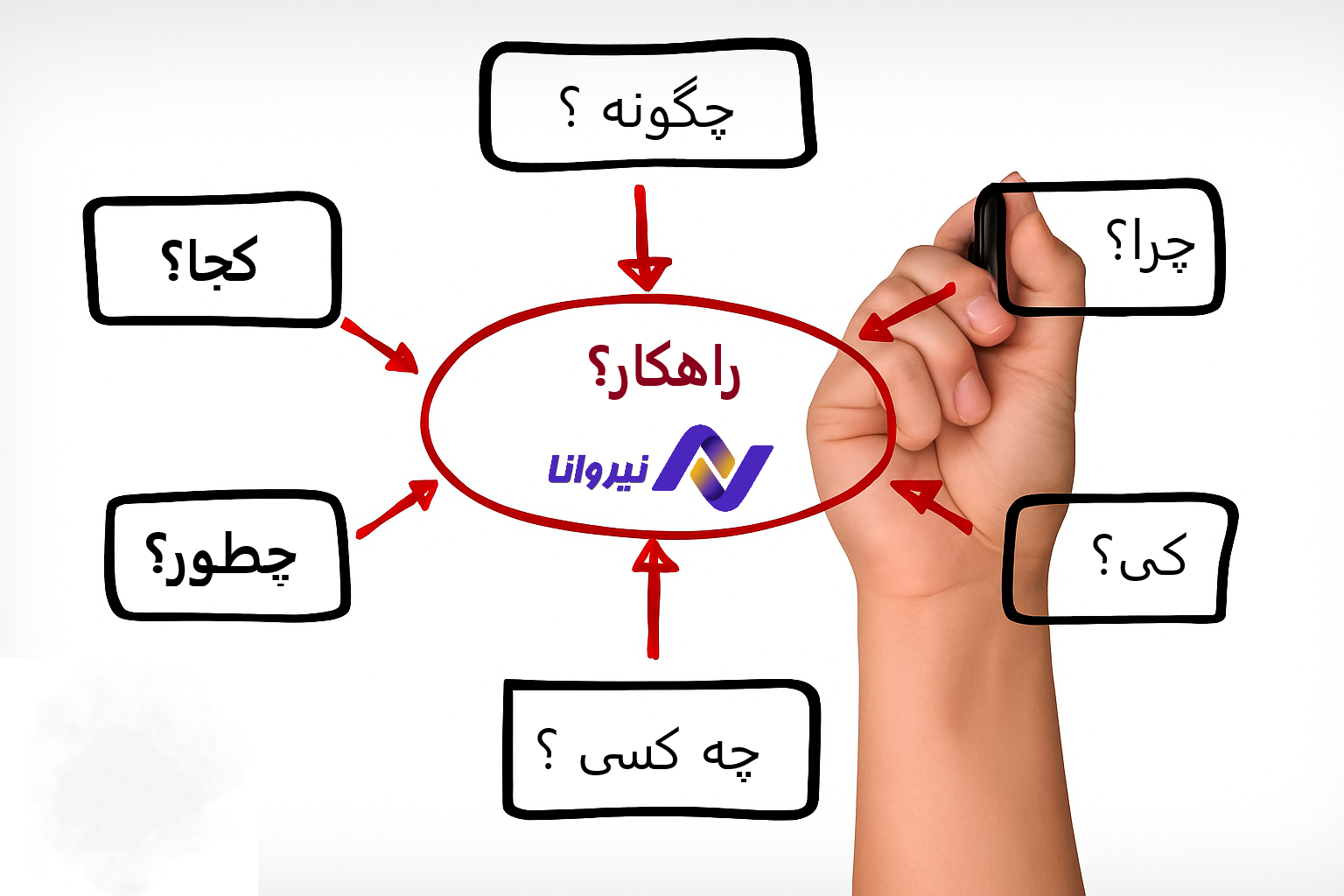 سیستم‌های سازمانی چیستند؟